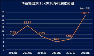 正新轮胎集团在那上市股票代码多少