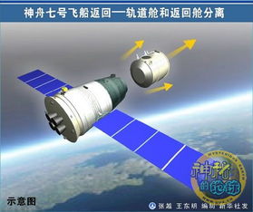 神舟七号飞船返回全过程示意图 