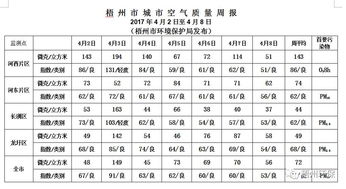 2017年4月2日至4月8日