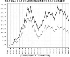 工银核心价值股票做定投