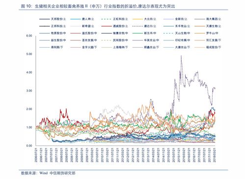 扬子船业股票走势怎样