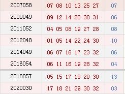 历史上的今天 双色球05月28日开奖号码汇总