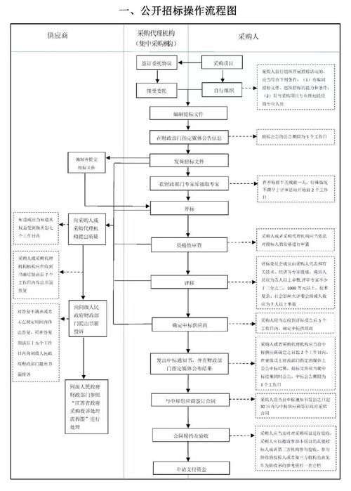 深圳全日制自考流程图,深圳大学自考报名流程