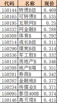 创业b是什么类型的基金，会有下折的风险吗