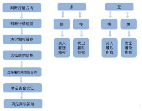 ETF的操作！！！