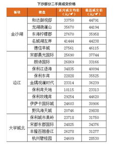 钱塘新区官宣 区域内新房 二手房价格如何 未来有哪些地块将出让