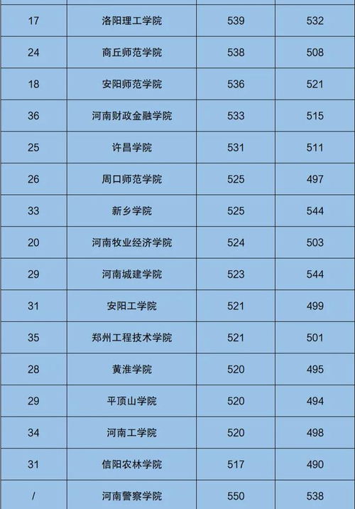 河南大学排行榜，河南大学排行榜2022