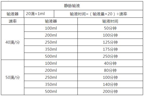 输液时的滴数如何换算