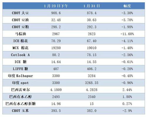 全国烟草价格调整历史回顾与下跌时期分析 - 3 - AH香烟货源网