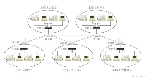 城域网和局域网的区别(广域网,城域网,局域网的划分依据)