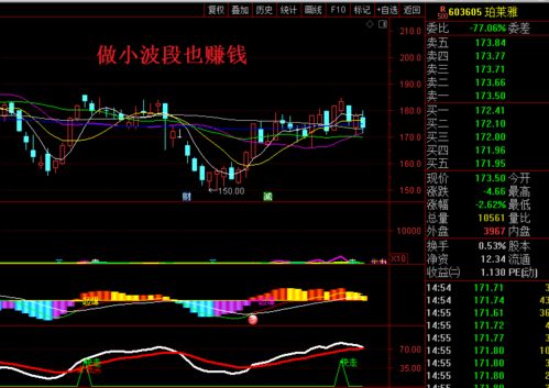 股票做t的挣的钱会计入亏损比率吗