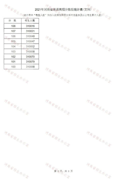 河南高考生考多少分可以去外省