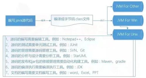 java打包工具属于jdk工具吗(以下哪些包是java标准库中常用的包)