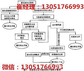 股权拍卖流程 股权转让可以是0元吗