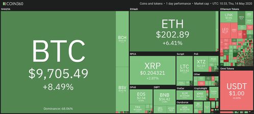 比特币美元实时动态,btc美元行情最新价格