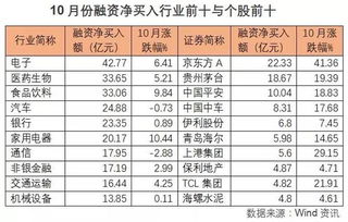 开通两融前的资产50万是需要市值还是放在账户里就好