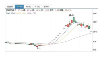 请问，股票重组失败开盘后连续2个跌停怎么办