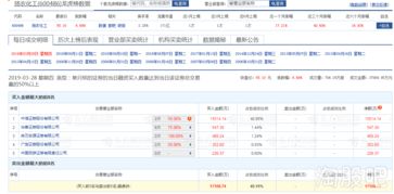 股票限价卖出搞不懂