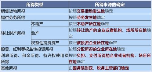 企业所得税纳税点的确定是多少