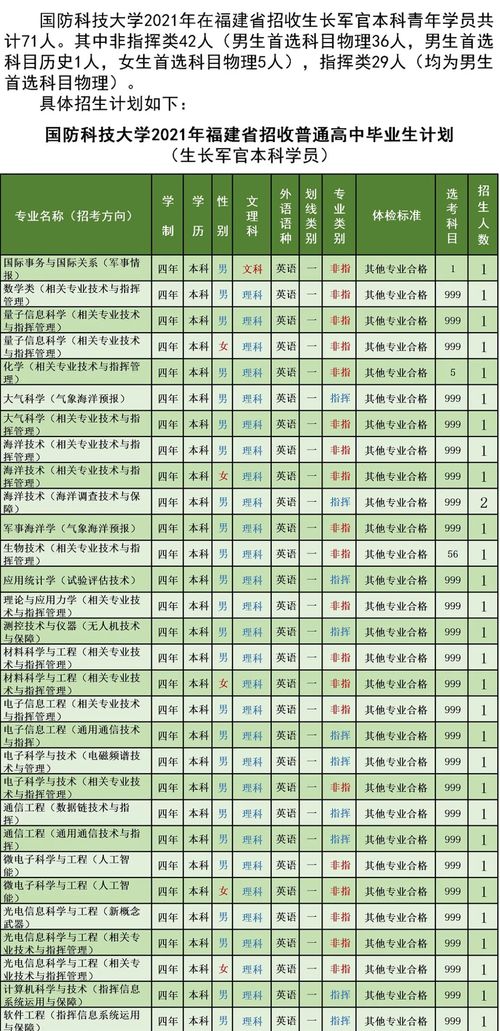 国防科技大学分数线？2021年士官学校的录取分数线是多少