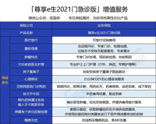 尊享e生2021门急诊版保障好不好 生过病也能赔 全面测评(特定疾病门急诊保险有必要买吗)