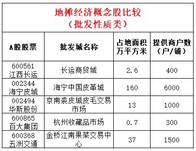 五洲交通分配预案10派0.6是什么意思？