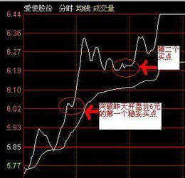 涨停后低开上下长阴什么意思