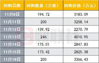 益生股份的员工持股计划有什么目的