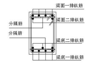 建筑施工标准做法系列05 钢筋工程 