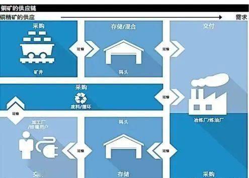 什么是大宗商品的升水结构和贴水结构