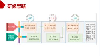 国培计划 2018 安徽省乡村教师 工作坊研修第一期