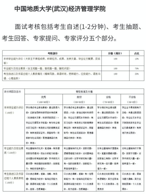 大专论文查重后如何修改以符合学校要求？