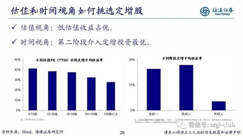 上市公司定增是否属于证券投资?