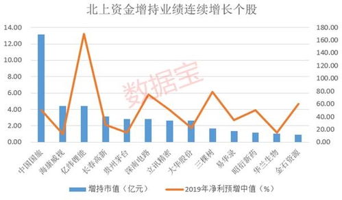 超过48亿元！北向资金扫货宁王并加仓其他股票