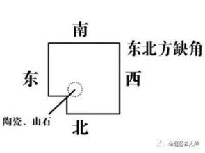 房子缺角给我们带来哪些影响 