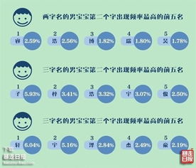 中国最常见的名字 转自暴走日报 