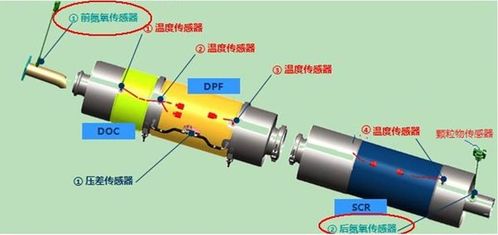 知其所以然 看DOC如何给尾气 消毒 