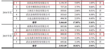 彩票提成·理解销售提成系统与市场趋势影响”