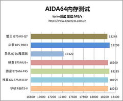 db值越大越好吗？