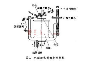 电磁继电器的基本原理构成及接线说明 