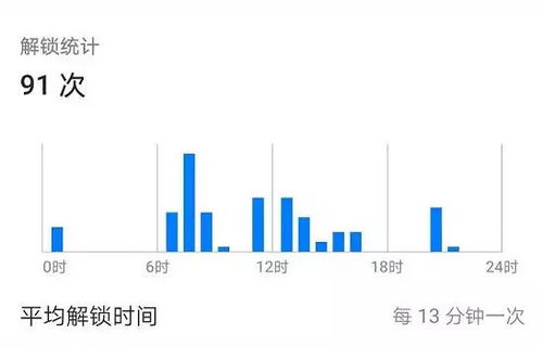 小学生还想玩腾讯游戏 先破解这张天罗地网