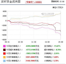 股票中如何计算主力的资金成本