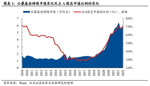 股票开市和收市时间2022