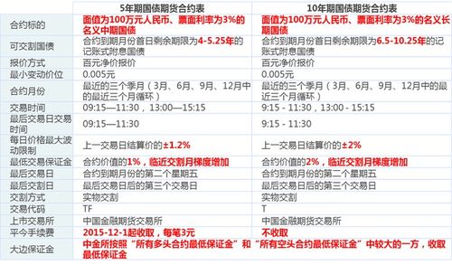 新手投资期货需要多少钱