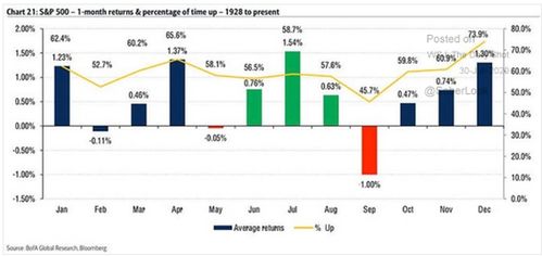 股票总收益-10.85%是什么意思