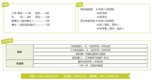 启德留学机构电话(什么是短期留学申请短期留学的条件是什么)