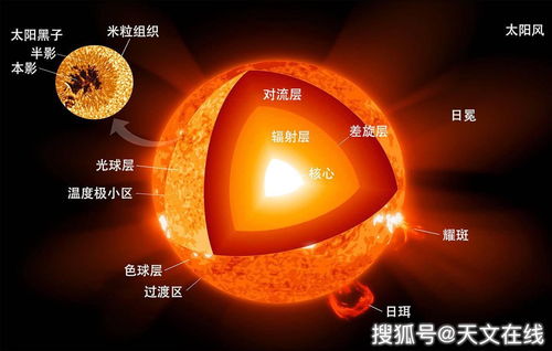怎样用经典物理学计算出太阳的寿命 答案你不会想到