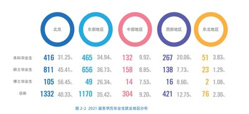 北京化工大学 整个学校遍布 生化环材 学科专业,该不该选择