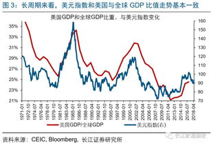 汇率对经济的影响,汇率变动对经济的影响是什么(图1)