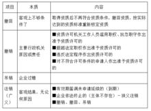 园林绿化定期巡查方案范文;绿化工程管理员该怎么做？